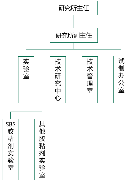 822533奥马49号码