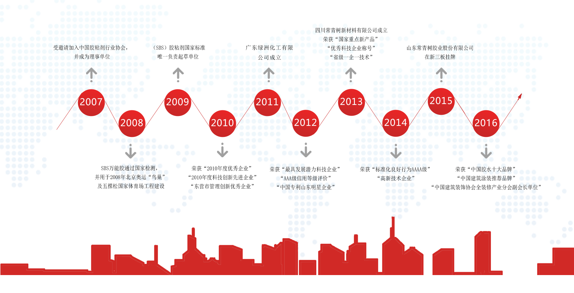 822533奥马49号码